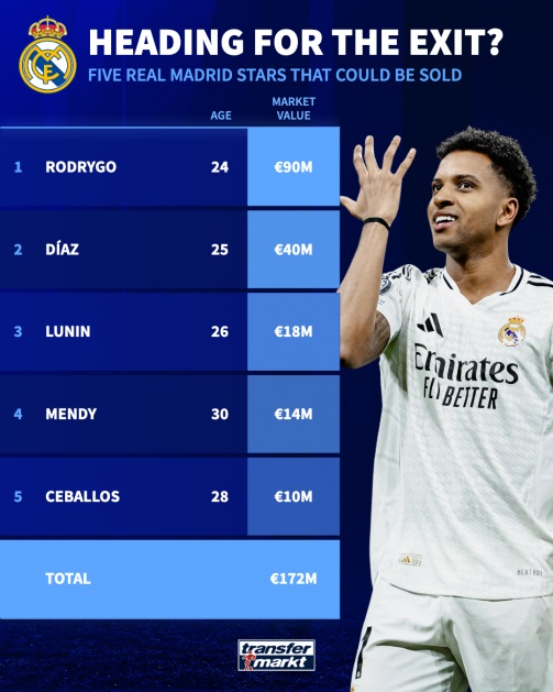 Real Madrid đại cách tân: Xabi Alonso dẫn dắt, 5 ngôi sao đối mặt tương lai bất định